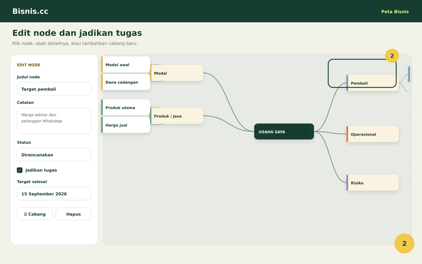 Tampilan mengedit node dan menjadikannya tugas pada Peta Bisnis